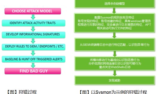 鼻粘膜溃烂症状图片-鼻粘膜溃烂症状网 | 鼻粘膜增厚有什么症状,鼻粘膜糜烂的症状有哪些